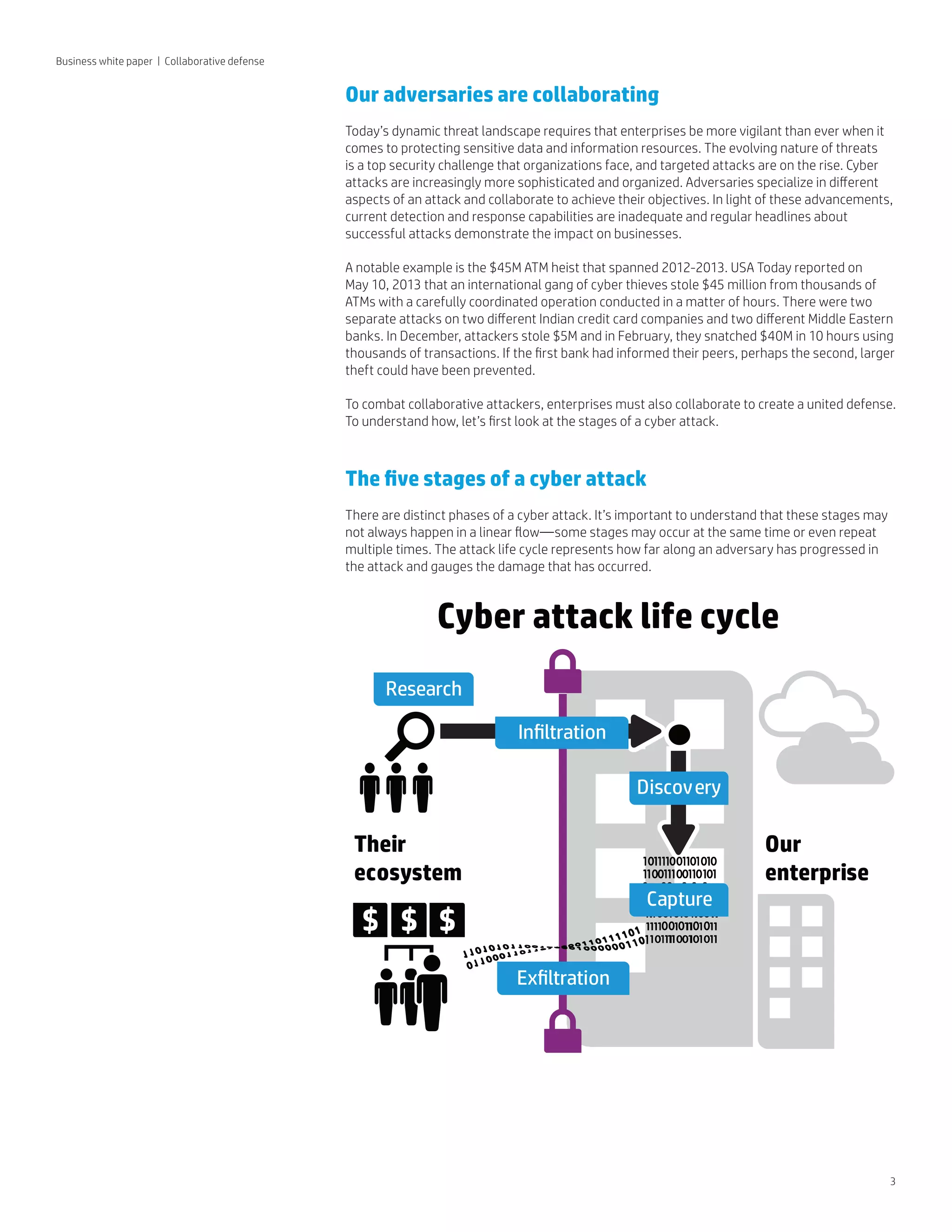 Discovery
Cyber attack life cycle
Research
Our
enterprise
Their
ecosystem
Capture
Exfiltration
Infiltration
3
Our adversaries are collaborating
Today’s dynamic threat landscape requires that enterprises be more vigilant than ever when it
comes to protecting sensitive data and information resources. The evolving nature of threats
is a top security challenge that organizations face, and targeted attacks are on the rise. Cyber
attacks are increasingly more sophisticated and organized. Adversaries specialize in different
aspects of an attack and collaborate to achieve their objectives. In light of these advancements,
current detection and response capabilities are inadequate and regular headlines about
successful attacks demonstrate the impact on businesses.
A notable example is the $45M ATM heist that spanned 2012-2013. USA Today reported on
May 10, 2013 that an international gang of cyber thieves stole $45 million from thousands of
ATMs with a carefully coordinated operation conducted in a matter of hours. There were two
separate attacks on two different Indian credit card companies and two different Middle Eastern
banks. In December, attackers stole $5M and in February, they snatched $40M in 10 hours using
thousands of transactions. If the first bank had informed their peers, perhaps the second, larger
theft could have been prevented.
To combat collaborative attackers, enterprises must also collaborate to create a united defense.
To understand how, let’s first look at the stages of a cyber attack.
The five stages of a cyber attack
There are distinct phases of a cyber attack. It’s important to understand that these stages may
not always happen in a linear flow—some stages may occur at the same time or even repeat
multiple times. The attack life cycle represents how far along an adversary has progressed in
the attack and gauges the damage that has occurred.
Business white paper | Collaborative defense
 