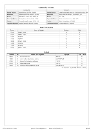 COMISSÃO TÉCNICA
MANDANTE
Auxiliar Tecnico: Arthur Leonard Da Silva - 5542845
Massagista: Sebastião Rodrigues Da Silva - 1363457
Medico: Wilton Matos Da Paz Filho - 26617 - PE
Preparador Fisico: Claudio Marcos Barreto Romão - 1892
Tecnico: Romulo Oliveira De Araujo - CREF: 6461
Treinador De Goleiro: Wellison De Souza De Lima - 6349953
VISITANTE
Auxiliar Tecnico: Felipe Ricardo Lopes Reis Lima - 288016320054 SDS - MA
Massagista: Antonio Jose De Carvalho - 3079835 SDS - PE
Medico: Xxx - XXX
Preparador Fisico: Renato Veloso Cavalcanti - 4560 - GPE
Tecnico: Gabriel Rocha Lisboa - CT: 2360
Treinador De Goleiro: Ednilson Cavalcanti - 3999454
SUBSTITUIÇÕES
Tempo Nome da Equipe Entrou Saiu
45:00 SANTA CRUZ 16 6
45:00 SANTA CRUZ 15 5
57:00 PORTO 17 7
71:00 PORTO 22 5
73:00 SANTA CRUZ 19 7
77:00 PORTO 19 10
77:00 PORTO 15 9
84:00 SANTA CRUZ 18 8
GOLS
Tempo Nº Nome do Jogador Equipe C / P / N / F
08:00 9 Caio Vidal Rocha PORTO N
19:00 9 Adriano Brandão Valácer de Lima SANTA CRUZ N
27:00 7 Lucas Rocha Martins de Souza PORTO N
45:00 9 Caio Vidal Rocha PORTO N
56:00 10 WALISSON OLIVEIRA DA SILVA SANTA CRUZ P
C - Gol Contra, P - pênalti, N - Normal e F - Falta
Federação Pernambucana de Futebol Publicação da Súmula: 30/11/2018 16:35 Emissão desta via: 30/11/2018 19:22 Página 2/4
 