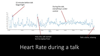 Heart	Rate	during	a	talk
15	minutes	before	talk
Stage	fright
Holy	shit,	talk	started	
but	my	laptop	froze
During	the	talk,...