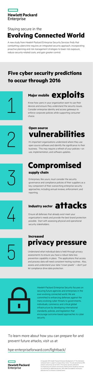 Staying secure in the
Evolving Connected World
A new study from Hewlett Packard Enterprise Security Services finds that
combatting cybercrime requires an integrated security approach, incorporating
proactive planning and risk management strategies to lower risk exposure,
reduce security-related costs, and gain greater control.
Major mobile exploits
Know how users in your organization want to use their
devices and ensure they understand the security issues.
Consider enterprise identity and access gateways to
enforce corporate policies while supporting consumer
choice.
1
3
5
It’s important organizations understand where they use
open source software and identify the significance to their
business. This may require a refresh of your policies—on
use, implementation, and software updates.
2
4
supply chain
Enterprises, like yours, must consider the security
governance and compliance policies of their suppliers as a
key component of their overarching enterprise security
approaches, including annual reviews, enforcement, and
reporting.
Compromised
Industry sector
Ensure all defenses that already exist meet your
organization’s needs and provide the best brand protection
possible. Start with assessing physical and operational
security stakeholders.
attacks
Understand what individual data is held through privacy
assessments to ensure you have a robust data loss
prevention capability in place. The applications that access
and process data will need consistent testing routines. Also,
assess and understand your data “crown jewels” —don’t just
let compliance drive data protection.
Five cyber security predictions
to occur through 2016
vulnerabilities
Open source
Increased
privacy pressure
Hewlett Packard Enterprise Security focuses on
securing future agencies and enterprises in the
ever-evolving connected world. We are
committed to enhancing defenses against the
many evolving cyber threats to governments,
individuals, commerce, and critical global
infrastructure by developing international
standards, policies, and legislation that
encourage outcome-based approaches to cyber
security.
© Copyright 2015 Hewlett Packard Enterprise Development LP. The information
contained herein is subject to change without notice. The only warranties for HPE
products and services are set forth in the express warranty statements
accompanying such products and services. Nothing herein should be construed
as constituting an additional warranty. HPE shall not be liable for technical or
editorial errors or omissions contained herein.
hpe-enterpriseforward.com/fightback/
To learn more about how you can prepare for and
prevent future attacks, visit us at:
 