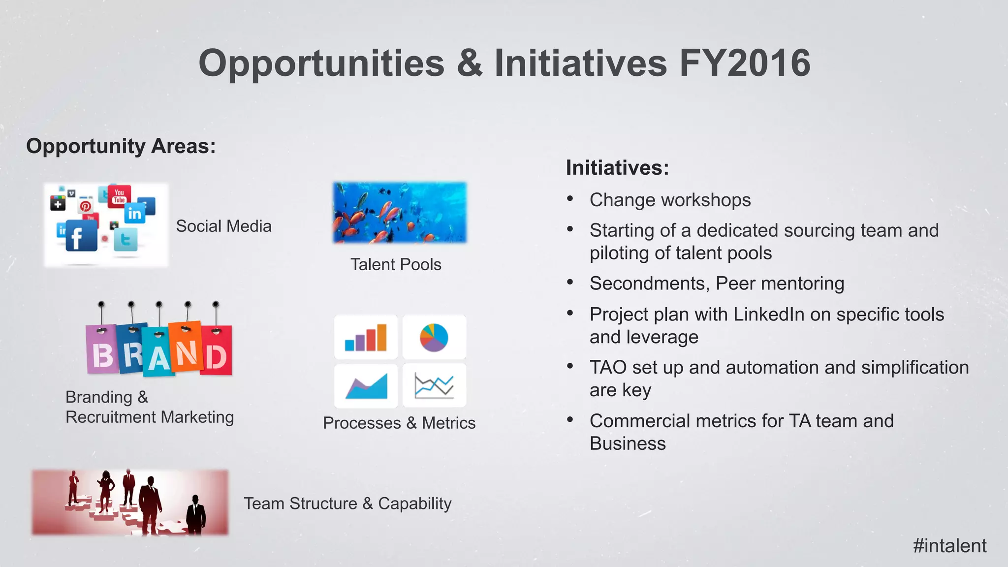 Initiatives:
•  Change workshops
•  Starting of a dedicated sourcing team and
piloting of talent pools
•  Secondments, Peer mentoring
•  Project plan with LinkedIn on specific tools
and leverage
•  TAO set up and automation and simplification
are key
•  Commercial metrics for TA team and
Business
Opportunities & Initiatives FY2016
Opportunity Areas:
Team Structure & Capability
Social Media
Processes & Metrics
Branding &
Recruitment Marketing
Talent Pools
#intalent
 