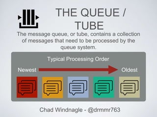 THE QUEUE /
TUBE
The message queue, or tube, contains a collection
of messages that need to be processed by the
queue system.
Chad Windnagle - @drmmr763
Newest Oldest
Typical Processing Order
 