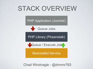 Chad Windnagle - @drmmr763
STACK OVERVIEW
PHP Application (Joomla!)
PHP Library (Pheanstalk)
Beanstalkd Service
Queue Jobs
Queue / Execute Job
 