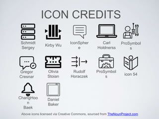 ICON CREDITS
Kirby Wu
Schmidt
Sergey
IconSpher
e
Carl
Holdnerss
ProSymbol
s
Above icons licensed via Creative Commons, sourced from TheNounProject.com
Gregor
Cresnar
Olivia
Stoian
Rudolf
Horaczek
ProSymbol
s
icon 54
ChangHoo
n
Baek
Daniel
Baker
 