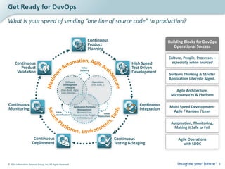 © 2016 Information Services Group, Inc. All Rights Reserved 1
Get Ready for DevOps
What is your speed of sending “one line of source code” to production?
Multi Speed Development:
Agile / Kanban / Lean
Automation, Monitoring,
Making it Safe to Fail
Systems Thinking & Stricter
Application Lifecycle Mgmt.
Agile Operations
with SDDC
Culture, People, Processes –
especially when sourced
Building Blocks for DevOps
Operational Success
Agile Architecture,
Microservices & Platform
Continuous
Testing & Staging
Continuous
Product
Validation
Continuous
Monitoring
Continuous
Product
Planning
Continuous
Deployment
High Speed
Test Driven
Development
Continuous
Integration
Software
Development
Lifecycle
(Plan-Build, Agile,
Lean, DevOps,,…)
Operations
(ITIL, SLAs…)
Application Portfolio
Management
(Business Case,
Requirements, Target
Architecture,…)
Value
Delivery
Value
Realization
Value
Identification
 