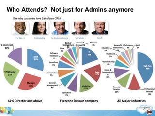 Who Attends? Not just for Admins anymore
 