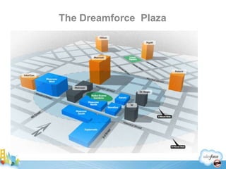 The Dreamforce Plaza
 