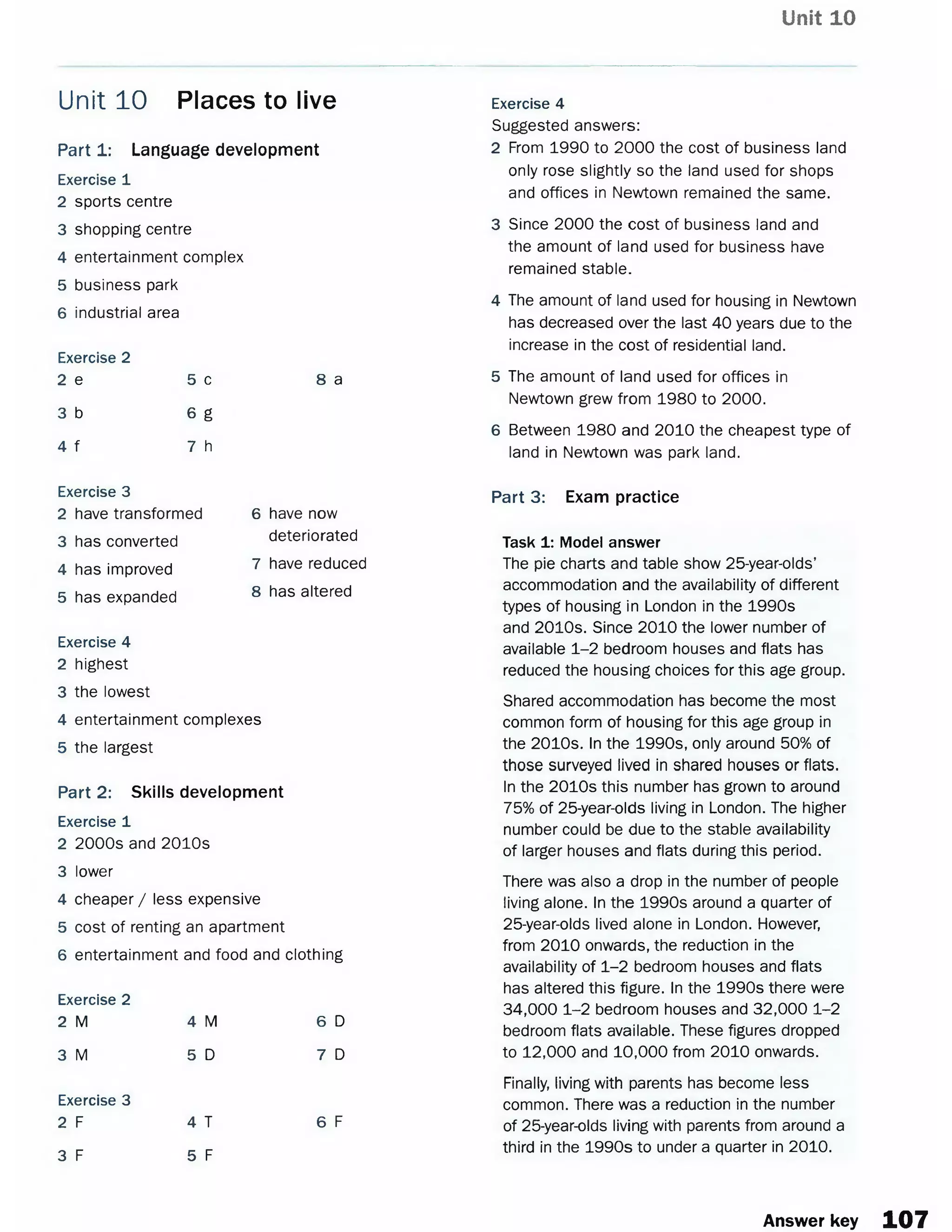 Unit 10
Part 1: Language development
Exercise 1
2 sports centre
3 shopping centre
4 entertainment complex
5 business park
6 industrial area
Exercise 2
2 e 5 c 8 a
3 b 6 g
4 f 7 h
Exercise 3
2 have transformed
3 has converted
4 has improved
5 has expanded
Exercise 4
2 highest
3 the lowest
4 entertainment complexes
5 the largest
Part 2: Skills development
Exercise 1
2 2000s and 2010s
3 lower
4 cheaper / less expensive
5 cost of renting an apartment
6 entertainment and food and clothing
Unit 10 Places to live
Exercise 2
2 M 4 M 6 D
3 M 5 D 7 D
Exercise 3
2 F 4 T 6 F
3 F 5 F
6 have now
deteriorated
7 have reduced
8 has altered
Exercise 4
Suggested answers:
2 From 1990 to 2000 the cost of business land
only rose slightly so the land used for shops
and offices in Newtown remained the same.
3 Since 2000 the cost of business land and
the amount of land used for business have
remained stable.
4 The amount of land used for housing in Newtown
has decreased over the last 40 years due to the
increase in the cost of residential land.
5 The amount of land used for offices in
Newtown grew from 1980 to 2000.
6 Between 1980 and 2010 the cheapest type of
land in Newtown was park land.
Part 3: Exam practice
Task 1: Model answer
The pie charts and table show 25-year-olds’
accommodation and the availability of different
types of housing in London in the 1990s
and 2010s. Since 2010 the lower number of
available 1-2 bedroom houses and flats has
reduced the housing choices for this age group.
Shared accommodation has become the most
common form of housing for this age group in
the 2010s. In the 1990s, only around 50% of
those surveyed lived in shared houses or flats.
In the 2010s this number has grown to around
75% of 25-year-olds living in London. The higher
number could be due to the stable availability
of larger houses and flats during this period.
There was also a drop in the number of people
living alone. In the 1990s around a quarter of
25-year-olds lived alone in London. However,
from 2010 onwards, the reduction in the
availability of 1-2 bedroom houses and flats
has altered this figure. In the 1990s there were
34,000 1-2 bedroom houses and 32,000 1-2
bedroom flats available. These figures dropped
to 12,000 and 10,000 from 2010 onwards.
Finally, living with parents has become less
common. There was a reduction in the number
of 25-year-olds living with parents from around a
third in the 1990s to under a quarter in 2010.
Answer key 107
 