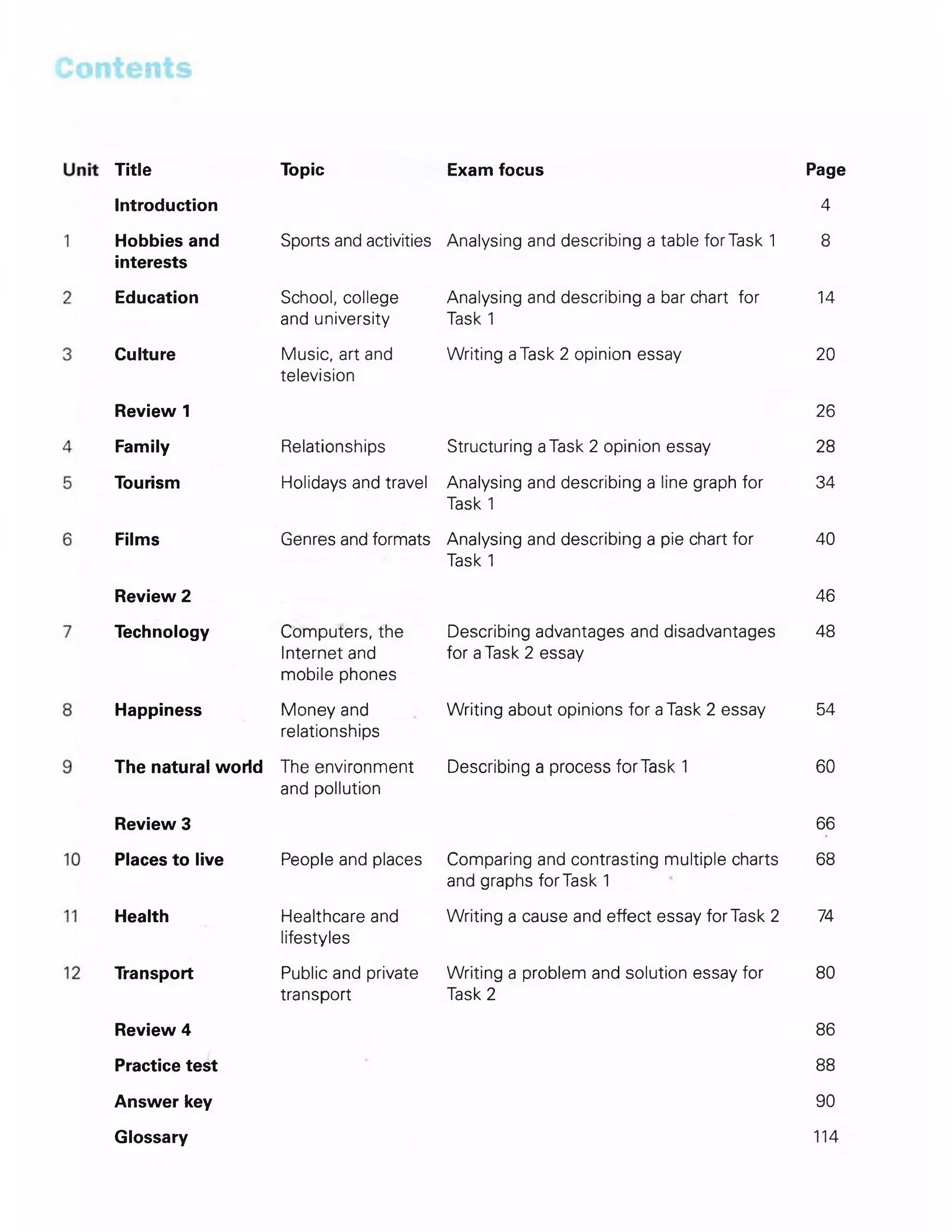 Page
4
8
14
20
26
28
34
40
46
48
54
60
66
68
74
80
86
88
90
114
Title
Introduction
Hobbies and
interests
Education
Culture
Review 1
Family
Tourism
Films
Review 2
Technology
Happiness
The natural world
Review 3
Places to live
Health
Transport
Review 4
Practice test
Answer key
Glossary
Topic
Sports and activities
School, college
and university
Music, art and
television
Relationships
Holidays and travel
Genres and formats
Computers, the
Internet and
mobile phones
Money and
relationships
The environment
and pollution
People and places
Healthcare and
lifestyles
Public and private
transport
Exam focus
Analysing and describing a table for Task 1
Analysing and describing a bar chart for
Task 1
Writing aTask 2 opinion essay
Structuring aTask 2 opinion essay
Analysing and describing a line graph for
Task 1
Analysing and describing a pie chart for
Task 1
Describing advantages and disadvantages
for aTask 2 essay
Writing about opinions for aTask 2 essay
Describing a process for Task 1
Comparing and contrasting multiple charts
and graphs for Task 1
Writing a cause and effect essay forTask 2
Writing a problem and solution essay for
Task 2
 
