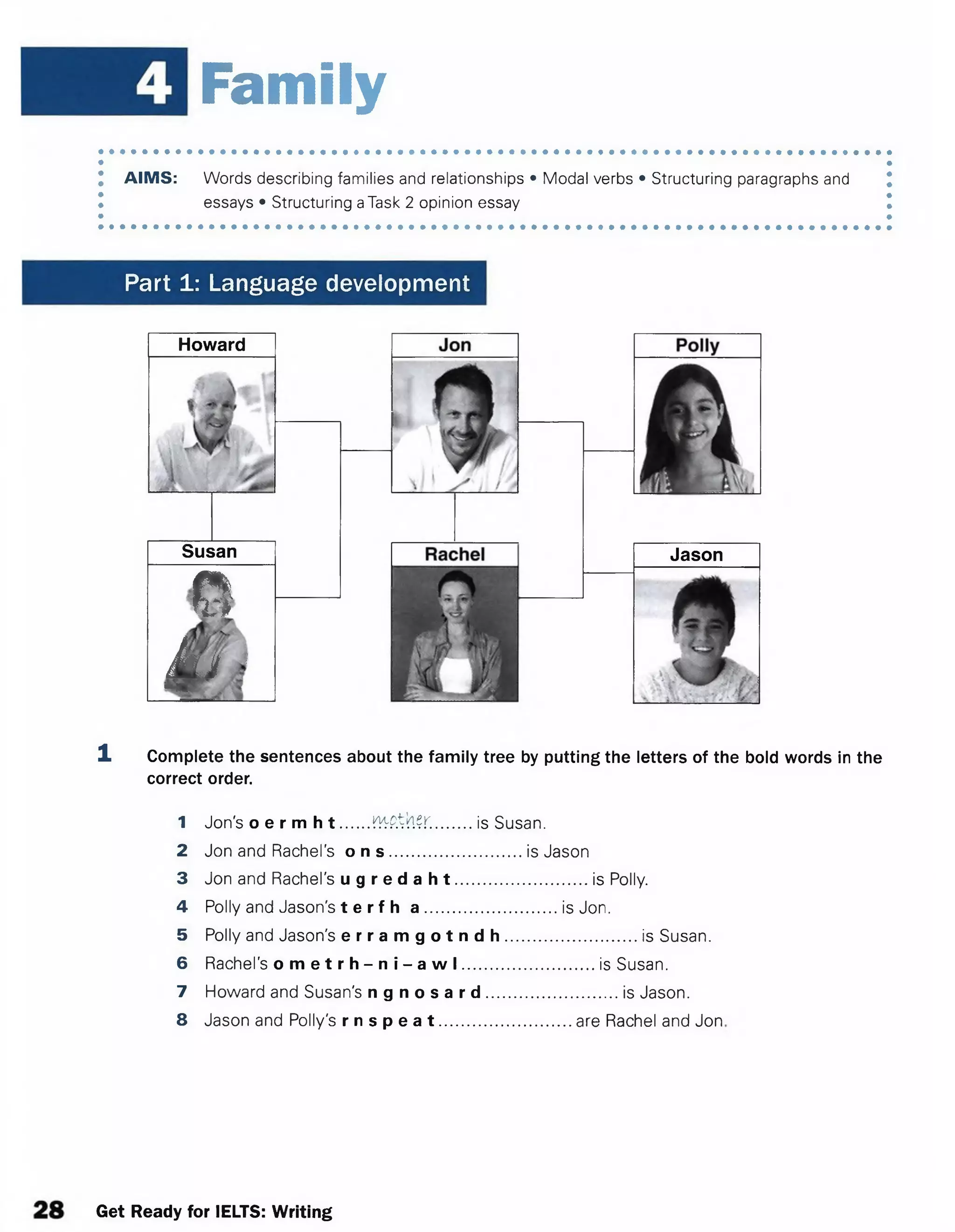 Family
AIMS: Words describing families and relationships • Modal verbs • Structuring paragraphs and
essays • Structuring a Task 2 opinion essay
Part 1: Language development
Howard
Susan
G "
J o 1
-X
1 Complete the sentences about the family tree by putting the letters of the bold words in the
correct order.
1 Jon's o e r m h t ......WWXkW......... is Susan.
2 Jon and Rachel's o n s ......................... .. is Jason
3 Jon and Rachel's u g r e d a h t ............ ...............is Polly.
4 Polly and Jason's t e r f h a .................. .........is Jon.
5 Polly and Jason's e r r a m g o t n d h . . .......................... is Susan.
6 Rachel's o m e t r h - n i - a w l .......... ................. is Susan.
7 Howard and Susan's n g n o s a r d ..... ...................... is Jason.
8 Jason and Polly's r n s p e a t ............... ............ are Rachel and Jon
Jason
Get Ready for IELTS: Writing
 