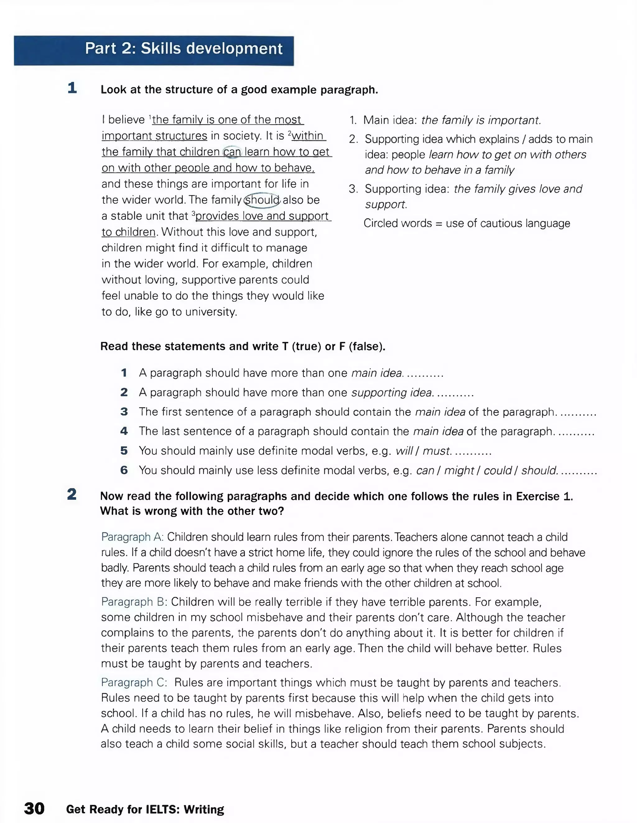Part 2: Skills development
1 Look at the structure of a good example paragraph.
I believe 1the family is one of the most
important structures in society. It is 2within
the family that children can learn how to get
on with other people and how to behave.
and these things are important for life in
the wider world. The fam ily^houic^also be
a stable unit that 3provides love and support
to children.Without this love and support,
children might find it difficult to manage
in the wider world. For example, children
without loving, supportive parents could
feel unable to do the things they would like
to do, like go to university.
Read these statements and write T (true) or F (false).
1 A paragraph should have more than one main idea.............
2 A paragraph should have more than one supporting idea.............
3 The first sentence of a paragraph should contain the main idea of the paragraph.........
4 The last sentence of a paragraph should contain the main idea of the paragraph..........
5 You should mainly use definite modal verbs, e.g. w ill/ must.............
6 You should mainly use less definite modal verbs, e.g. can / might / could/ should.........
2 Now read the following paragraphs and decide which one follows the rules in Exercise 1.
What is wrong with the other two?
Paragraph A: Children should learn rules from their parents. Teachers alone cannot teach a child
rules. If a child doesn't have a strict home life, they could ignore the rules of the school and behave
badly. Parents should teach a child rules from an early age so that when they reach school age
they are more likely to behave and make friends with the other children at school.
Paragraph B: Children will be really terrible if they have terrible parents. For example,
some children in my school misbehave and their parents don't care. Although the teacher
complains to the parents, the parents don't do anything about it. It is better for children if
their parents teach them rules from an early age. Then the child will behave better. Rules
must be taught by parents and teachers.
Paragraph C: Rules are important things which must be taught by parents and teachers.
Rules need to be taught by parents first because this will help when the child gets into
school. If a child has no rules, he will misbehave. Also, beliefs need to be taught by parents.
A child needs to learn their belief in things like religion from their parents. Parents should
also teach a child some social skills, but a teacher should teach them school subjects.
1. Main idea: the family is important.
2. Supporting idea which explains / adds to main
idea: people learn how to get on with others
and how to behave in a family
3. Supporting idea: the family gives love and
support.
Circled words = use of cautious language
30 Get Ready for IELTS: Writing
 