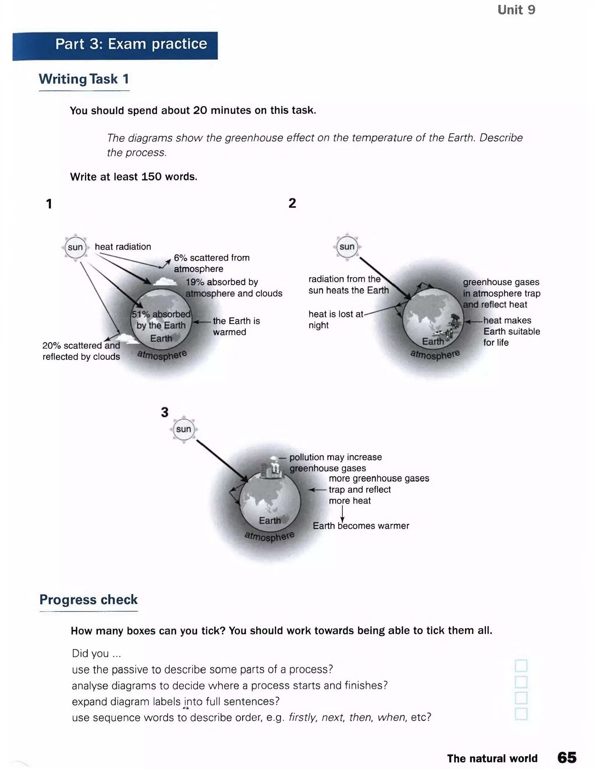 Unit 9
Part 3: Exam practice
Writing Task 1
You should spend about 20 minutes on this task.
The diagrams show the greenhouse effect on the temperature of the Earth. Describe
the process.
Write at least 150 words.
1 2
sun) heat radiation
20% scattered
reflected by clouds
6% scattered from
atmosphere
19% absorbed by
and clouds
the Earth is
warmed
radiation from
sun heats the
heat is lost at
night
greenhouse gases
in atmosphere trap
heat
makes
Earth suitable
for life
pollution may increase
greenhouse gases
more greenhouse gases
trap and reflect
more heat
IEarth becomes warmer
Progress check
How many boxes can you tick? You should work towards being able to tick them all.
Did you ...
use the passive to describe some parts of a process?
analyse diagrams to decide where a process starts and finishes?
expand diagram labels jnto full sentences?
use sequence words to describe order, e.g. firstly, next, then, when, etc?
The natural world 65
 