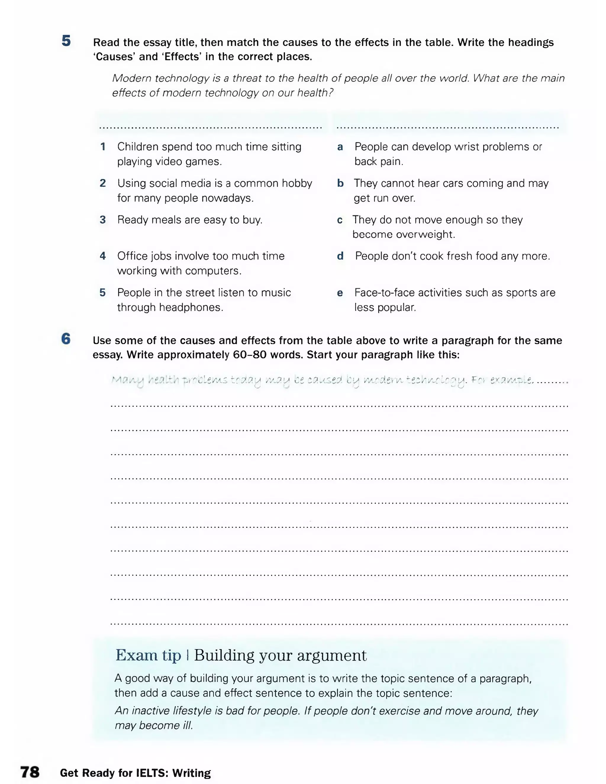 5 Read the essay title, then match the causes to the effects in the table. Write the headings
‘Causes’ and ‘Effects’ in the correct places.
Modern technology is a threat to the health of people all over the world. What are the main
effects of modern technology on our health?
1 Children spend too much time sitting
playing video games.
2 Using social media is a common hobby
for many people nowadays.
3 Ready meals are easy to buy.
4 Office jobs involve too much time
working with computers.
5 People in the street listen to music
through headphones.
a People can develop wrist problems or
back pain.
b They cannot hear cars coming and may
get run over.
c They do not move enough so they
become overweight.
d People don't cook fresh food any more.
e Face-to-face activities such as sports are
less popular.
Use some of the causes and effects from the table above to write a paragraph for the same
essay. Write approximately 60-80 words. Start your paragraph like this:
wobltiMs toUau maw be caused bn wiodtm ttchwlo&M- Fo example..........CJ O' o
Exam tip I Building your argument
A good way of building your argument is to write the topic sentence of a paragraph,
then add a cause and effect sentence to explain the topic sentence:
An inactive lifestyle is bad for people. If people don't exercise and move around, they
may become ill.
Get Ready for IELTS: Writing
 