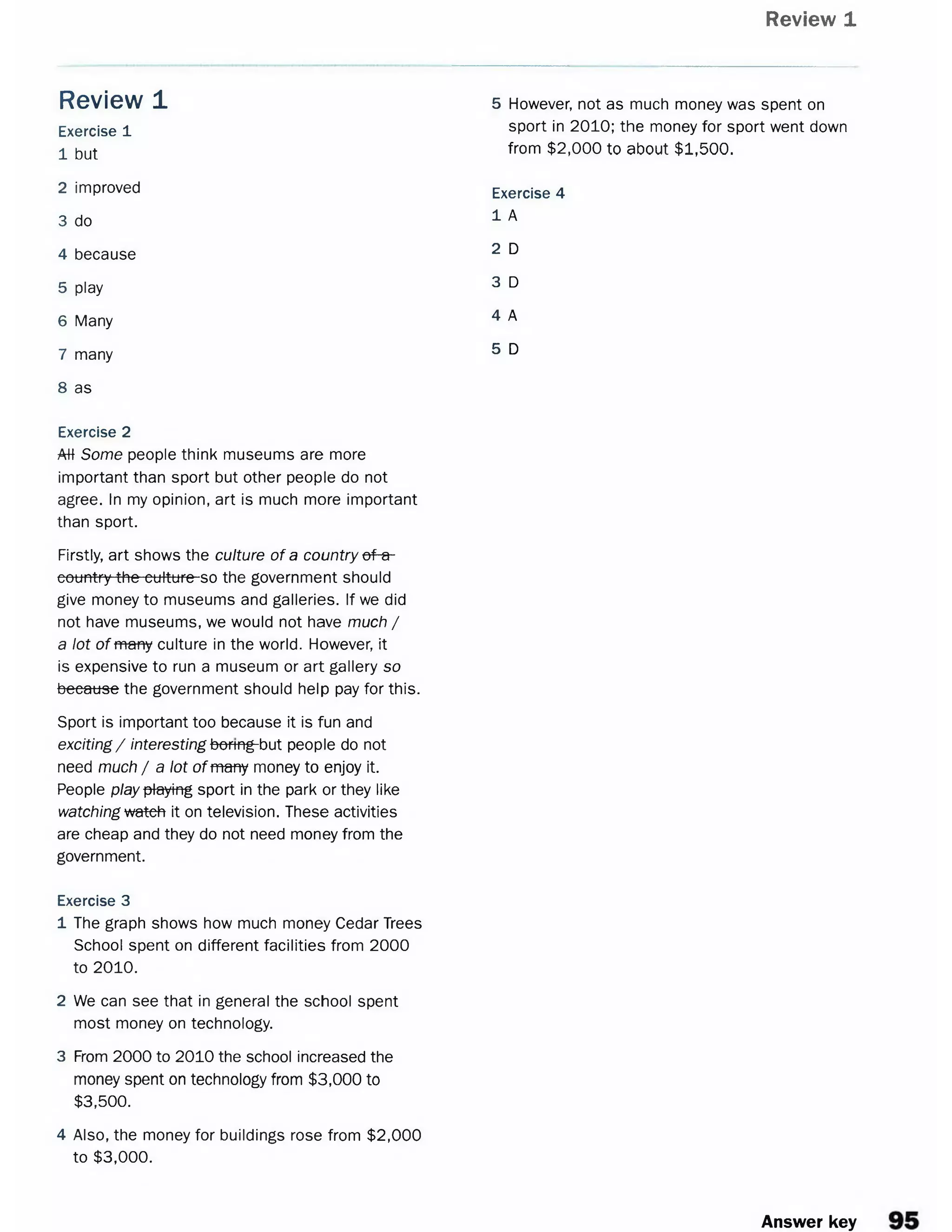 Review 1
5 However, not as much money was spent on
sport in 2010; the money for sport went down
from $2,000 to about $1,500.
Exercise 4
1 A
2 D
3 D
4 A
5 D
Exercise 2
AH Some people think museums are more
important than sport but other people do not
agree. In my opinion, art is much more important
than sport.
Firstly, art shows the culture of a country ef-a-
country the culture so the government should
give money to museums and galleries. If we did
not have museums, we would not have much /
a lot of many culture in the world. However, it
is expensive to run a museum or art gallery so
because the government should help pay for this.
Sport is important too because it is fun and
exciting/ interestingbefmg-but people do not
need much / a lot of many money to enjoy it.
People play playing sport in the park or they like
watching wateb it on television. These activities
are cheap and they do not need money from the
government.
Exercise 3
1 The graph shows how much money Cedar Trees
School spent on different facilities from 2000
to 2010.
2 We can see that in general the school spent
most money on technology.
3 From 2000 to 2010 the school increased the
money spent on technology from $3,000 to
$3,500.
4 Also, the money for buildings rose from $2,000
to $3,000.
Review 1
Exercise 1
1 but
2 improved
3 do
4 because
5 play
6 Many
7 many
8 as
Answer key
 