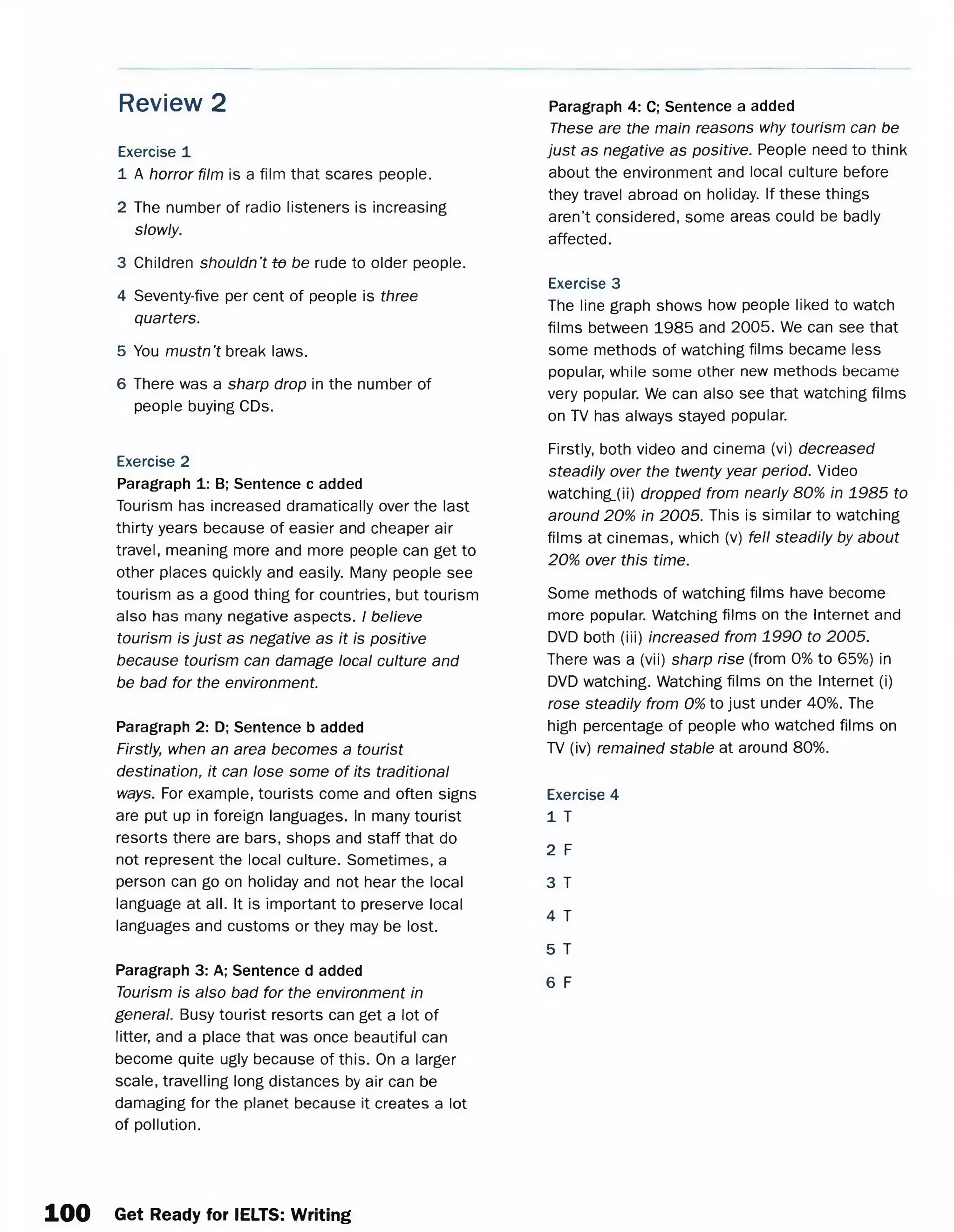 Review 2
Exercise 1
1 A horror film is a film that scares people.
2 The number of radio listeners is increasing
slowly.
3 Children shouldn't to be rude to older people.
4 Seventy-five per cent of people is three
quarters.
5 You m ustn’t break laws.
6 There was a sharp drop in the number of
people buying CDs.
Exercise 2
Paragraph 1: B; Sentence c added
Tourism has increased dramatically over the last
thirty years because of easier and cheaper air
travel, meaning more and more people can get to
other places quickly and easily. Many people see
tourism as a good thing for countries, but tourism
also has many negative aspects. I believe
tourism is ju st as negative as it is positive
because tourism can damage local culture and
be bad for the environment.
Paragraph 2: D; Sentence b added
Firstly, when an area becomes a tourist
destination, it can lose some of its traditional
ways. For example, tourists come and often signs
are put up in foreign languages. In many tourist
resorts there are bars, shops and staff that do
not represent the local culture. Sometimes, a
person can go on holiday and not hear the local
language at all. It is important to preserve local
languages and customs or they may be lost.
Paragraph 3: A; Sentence d added
Tourism is also bad for the environment in
general. Busy tourist resorts can get a lot of
litter, and a place that was once beautiful can
become quite ugly because of this. On a larger
scale, travelling long distances by air can be
damaging for the planet because it creates a lot
of pollution.
Paragraph 4: C; Sentence a added
These are the main reasons why tourism can be
ju st as negative as positive. People need to think
about the environment and local culture before
they travel abroad on holiday. If these things
aren’t considered, some areas could be badly
affected.
Exercise 3
The line graph shows how people liked to watch
films between 1985 and 2005. We can see that
some methods of watching films became less
popular, while some other new methods became
very popular. We can also see that watching films
on TV has always stayed popular.
Firstly, both video and cinema (vi) decreased
steadily over the twenty year period. Video
watching_(ii) dropped from nearly 80% in 1985 to
around 20% in 2005. This is similar to watching
films at cinemas, which (v) fell steadily by about
20% over this time.
Some methods of watching films have become
more popular. Watching films on the Internet and
DVD both (iii) increased from 1990 to 2005.
There was a (vii) sharp rise (from 0% to 65%) in
DVD watching. Watching films on the Internet (i)
rose steadily from 0% to just under 40%. The
high percentage of people who watched films on
TV (iv) remained stable at around 80%.
Exercise 4
1 T
2 F
3 T
4 T
5 T
6 F
100 Get Ready for IELTS: Writing
 