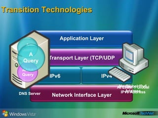 IPv6 Address Syntax - NotesIPv6 address in binary formDivided along 16-bit boundariesEach 16-bit block is converted to hexadecimal           and delimited with colonsSuppress leading zeros within each blockCompress zero blocks0010000111011010000000001101001100000000000000000010111100111011 000000101010101000000000111111111111111000101000100111000101101021DA:00D3:0000:2F3B:02AA:00FF:FE28:9C5A21DA:D3:0:2F3B:2AA:FF:FE28:9C5A0010000111011010   0000000011010011   0000000000000000   0010111100111011 0000001010101010   0000000011111111   1111111000101000   10011100010110102AA:FF:FE28:9C5A21DA:D3::2F3B:Network IDInterface ID