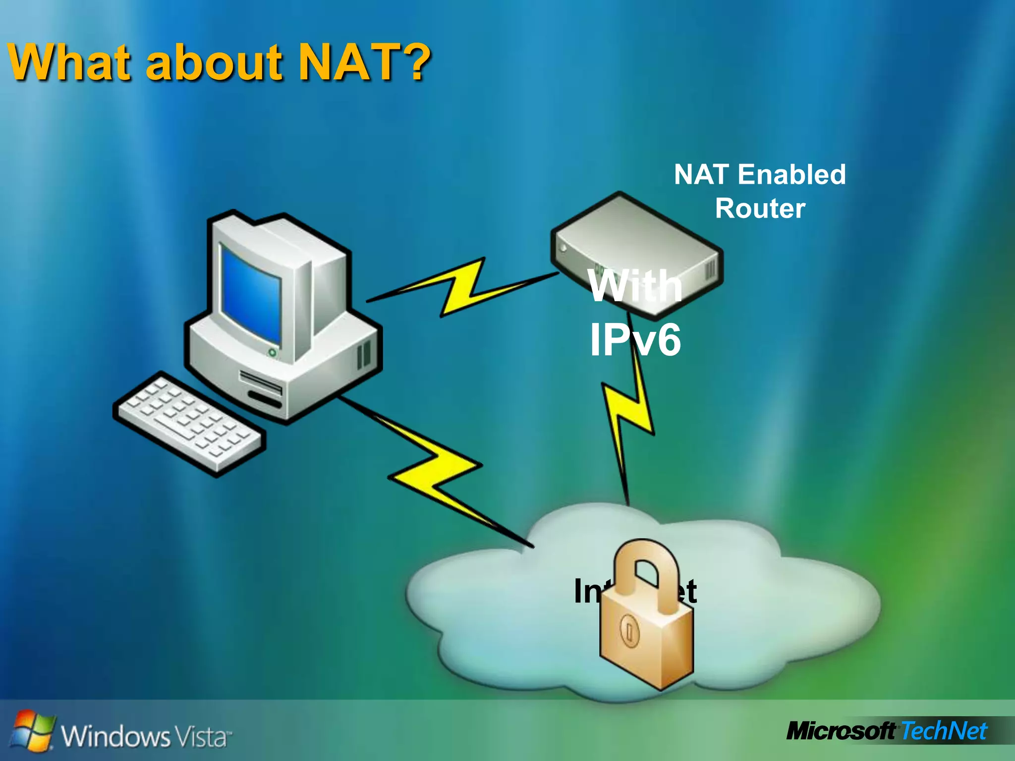 Internet Hosts Growth (1992-2006)In millionshttp://www.isc.org/index.pl?/ops/ds/host-count-history.php