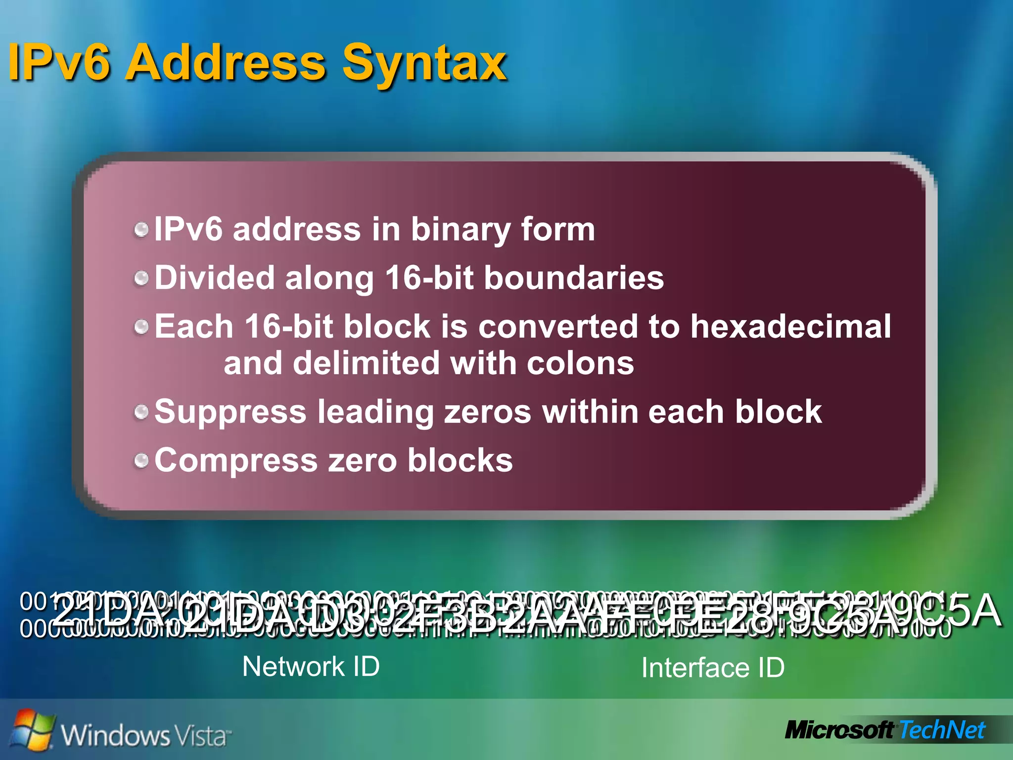 Types of IPv6 AddressesLink Local AddressesSite Local Addresses10 bits64 bits54 bits10 bits64 bits54 bitsGlobal Addresses1111 1110 10Interface ID000 . . . 0001111 1110 11Interface IDSubnet ID64 bits45 bits16 bitsInterface IDSubnet ID001Global Routing Prefix