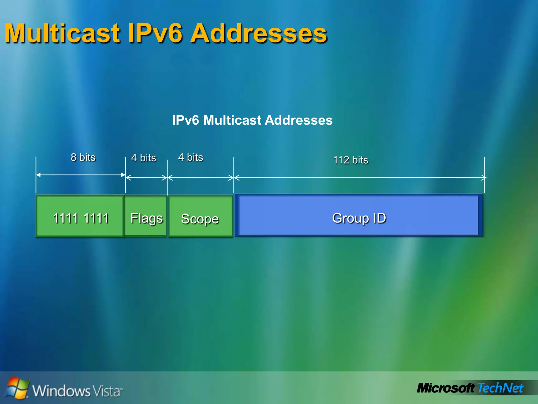 Special IPV6 Addresses