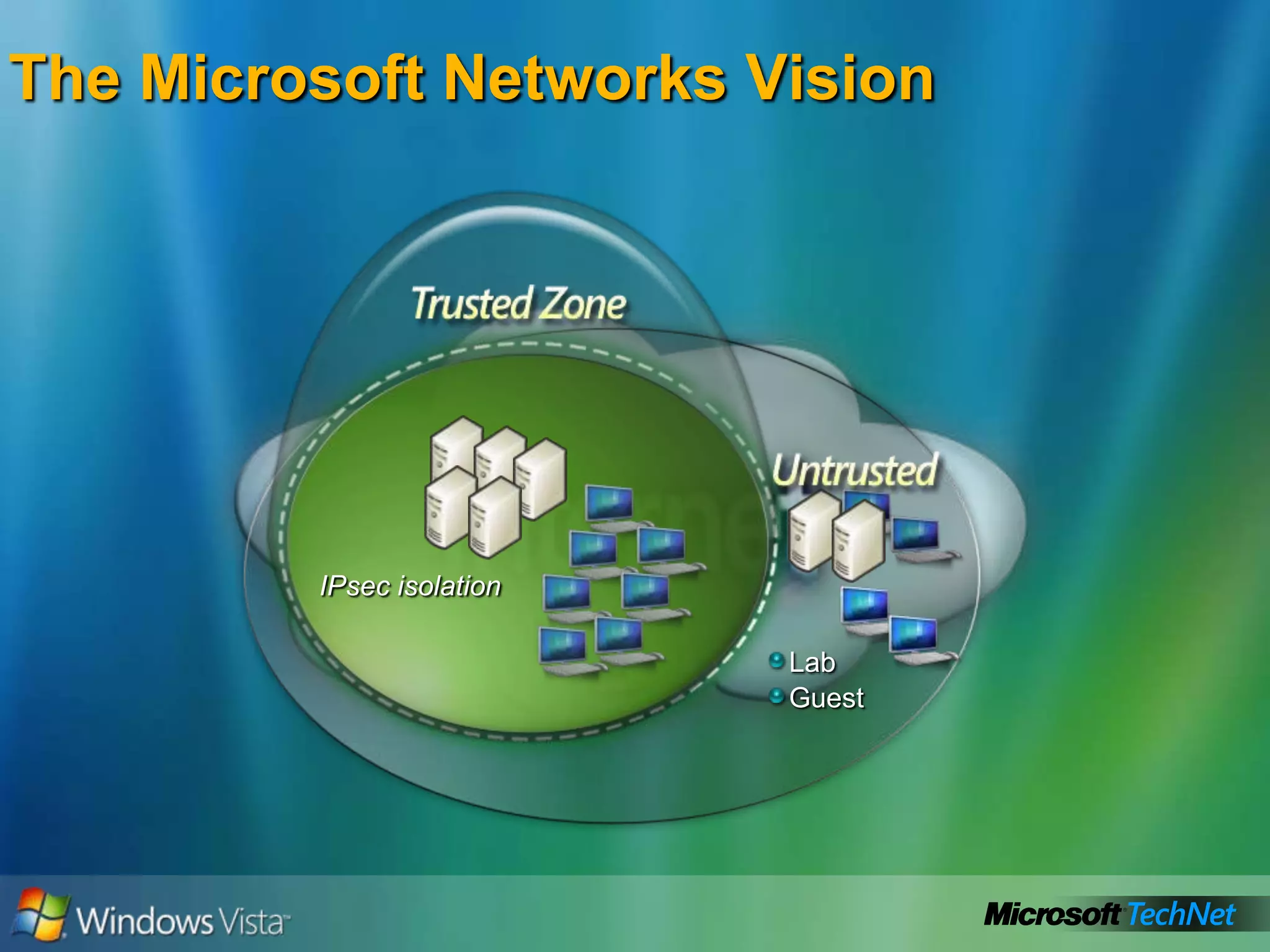 The Microsoft Networks VisionIPsec isolationLabGuest