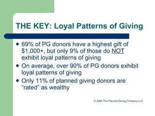 THE KEY: Loyal Patterns of Giving 69% of PG donors have a highest gift of $1,000+, but only 9% of those do  NOT  exhibit loyal patterns of giving On average, over 90% of PG donors exhibit loyal patterns of giving Only 11% of planned giving donors are “rated” as wealthy © 2008 The Planned Giving Company LLC 