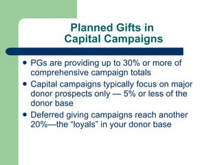 Planned Gifts in  Capital Campaigns PGs are providing up to 30% or more of comprehensive campaign totals Capital campaigns typically focus on major donor prospects only — 5% or less of the donor base Deferred giving campaigns reach another 20%—the “loyals” in your donor base 