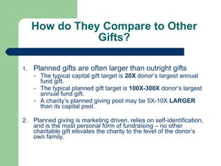 How do They Compare to Other Gifts? Planned gifts are often larger than outright gifts The typical capital gift target is  20X  donor’s largest annual fund gift.  The typical planned gift target is  100X-300X  donor’s largest annual fund gift.  A charity’s planned giving pool may be 5X-10X  LARGER  than its capital pool. 2. Planned giving is marketing driven, relies on self-identification, and is the most personal form of fundraising – no other charitable gift elevates the charity to the level of the donor’s own family. 