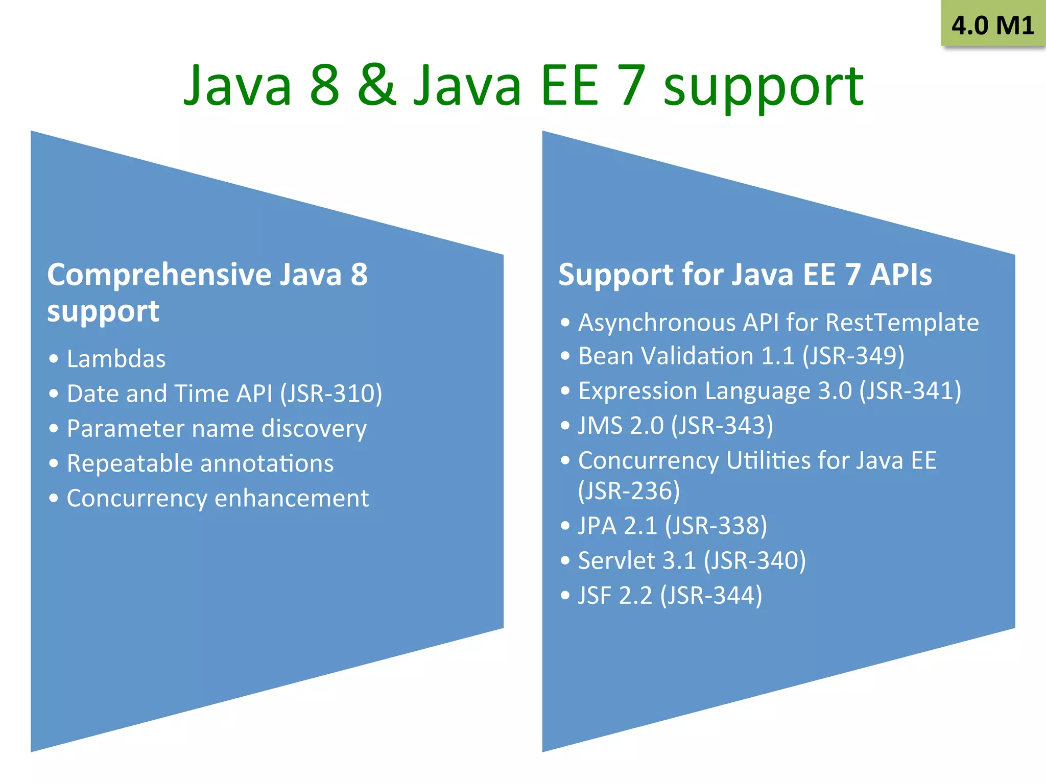 4.0	
  M1	
  

Java	
  8	
  &	
  Java	
  EE	
  7	
  support	
  
Comprehensive	
  Java	
  8	
  
support	
  
• Lambdas	
  
• Date	
  and	
  Time	
  API	
  (JSR-­‐310)	
  
• Parameter	
  name	
  discovery	
  
• Repeatable	
  annotaSons	
  
• Concurrency	
  enhancement	
  

Support	
  for	
  Java	
  EE	
  7	
  APIs	
  
• Asynchronous	
  API	
  for	
  RestTemplate	
  
• Bean	
  ValidaSon	
  1.1	
  (JSR-­‐349)	
  
• Expression	
  Language	
  3.0	
  (JSR-­‐341)	
  
• JMS	
  2.0	
  (JSR-­‐343)	
  
• Concurrency	
  USliSes	
  for	
  Java	
  EE	
  
(JSR-­‐236)	
  
• JPA	
  2.1	
  (JSR-­‐338)	
  
• Servlet	
  3.1	
  (JSR-­‐340)	
  
• JSF	
  2.2	
  (JSR-­‐344)	
  

 
