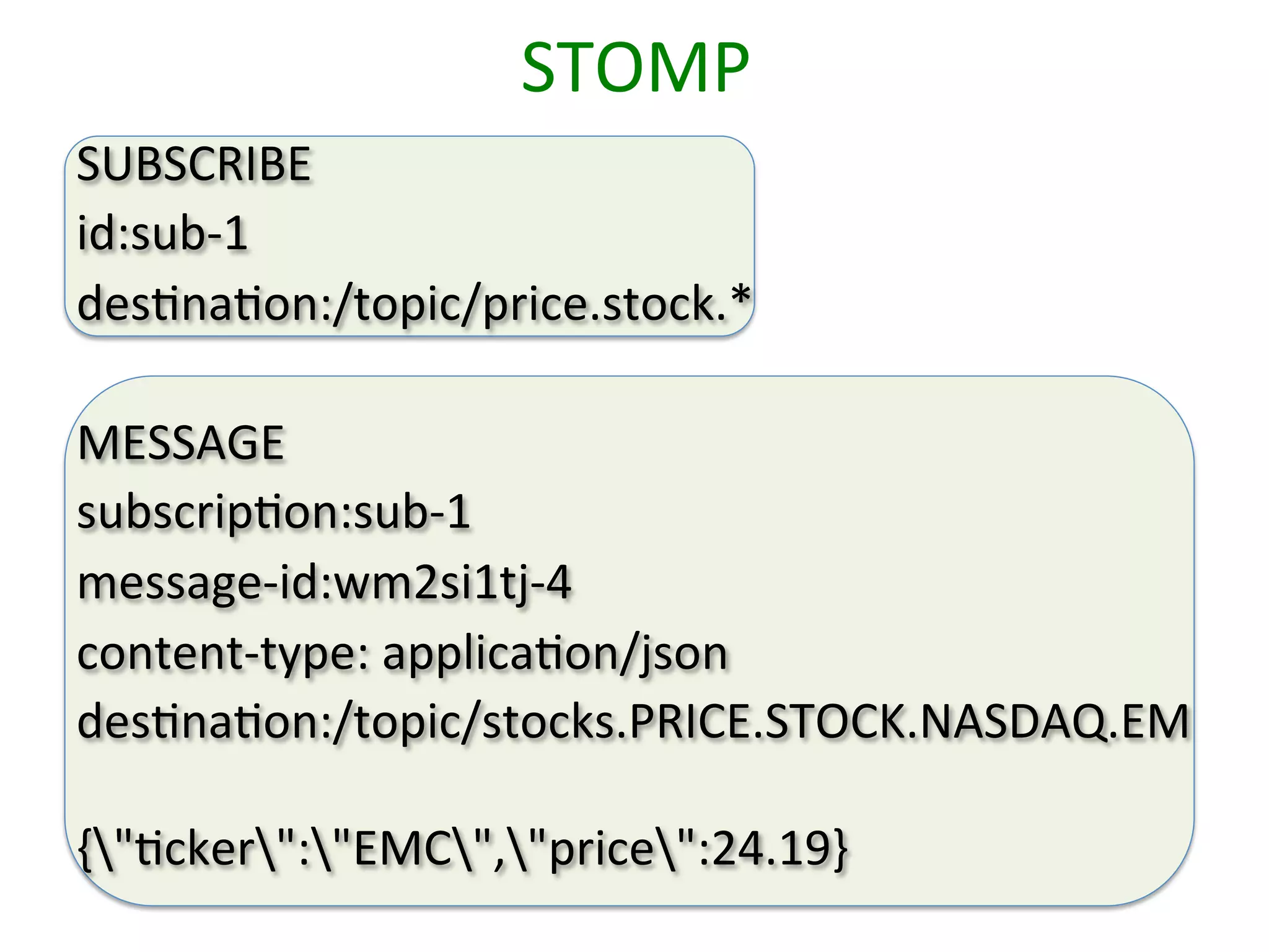 STOMP	
  
SUBSCRIBE 	
  	
  
id:sub-­‐1 	
  	
  
desSnaSon:/topic/price.stock.* 	
  	
  
	
  
MESSAGE 	
  	
  
subscripSon:sub-­‐1
	
  	
  
message-­‐id:wm2si1tj-­‐4	
  	
  
content-­‐type:	
  applicaSon/json
	
  	
  
desSnaSon:/topic/stocks.PRICE.STOCK.NASDAQ.EM
	
  	
  
{"Scker":"EMC","price":24.19}
	
  	
  
	
  

 