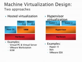    Hosted virtualization               Hypervisor
                                         virtualization
                 Guest   Guest
                                          Guest 1       Guest 2
                    1       2

    Host OS          VMM                       Hypervisor


              Hardware                          Hardware

   Examples:
     ◦ Virtual PC & Virtual Server      Examples:
     ◦ VMware Workstation                ◦ Hyper-V
     ◦ KVM                               ◦ Xen
                                         ◦ VMware ESX
 