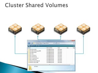 All servers “see” the same storage
 