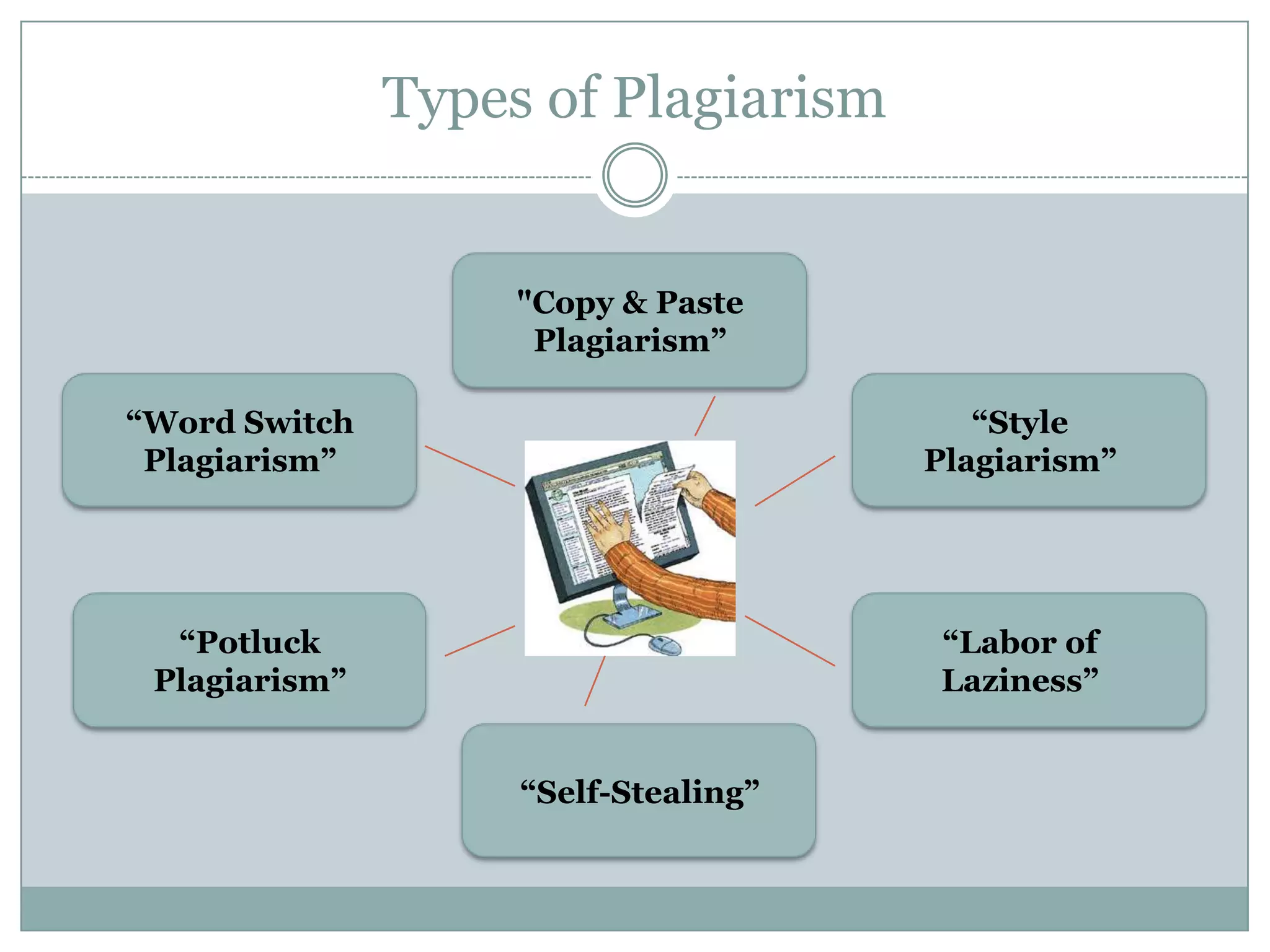 Types of Plagiarism


                    "Copy & Paste
                     Plagiarism”

“Word Switch                             “Style
 Plagiarism”                          Plagiarism”




  “Potluck                             “Labor of
 Plagiarism”                           Laziness”


                    “Self-Stealing”
 