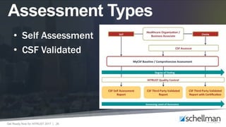 Get Ready Now for HITRUST 2017 | 26
• Self Assessment
• CSF Validated
Assessment Types
 