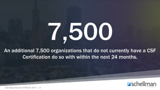 Get Ready Now for HITRUST 2017 | 9
7,500An additional 7,500 organizations that do not currently have a CSF
Certification do so with within the next 24 months.
 