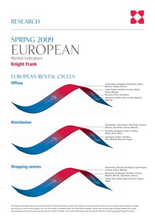 EUROPEANMarket indicators
SPRING 2009
European rental cycles
Offices
RESEARCH
Distribution
Shopping centres
Amsterdam, Budapest, Edinburgh, Lisbon,
Munich, Prague, Vienna
The Knight Frank wave depicts the current position of selected European centres with respect to their local prime rental cycle. As demand swells relative to supply
and rents rise, centres move towards the crest of the wave. As demand ebbs and rental levels weaken, centres start to move down the wave towards the trough.
Some markets will ride the wave more quickly than others. Similarly, some markets will tread water for periods of time or move only gently through the wave.
Amsterdam, Copenhagen, Edinburgh, Geneva,
Munich, Stockholm, Vienna, Warsaw
Brussels, Budapest, Lisbon, London,
Milan, Paris, Rome
Dublin, Kiev, Milan, Moscow, Paris, Prague
Rome
Barcelona, Edinburgh, Frankfurt, London,
Madrid, Munich, Stockholm, Vienna
Amsterdam, Brussels, Budapest, Copenhagen,
Geneva, Lisbon, Warsaw
Copenhagen, Frankfurt, Geneva, Milan,
Rome, Warsaw
Brussels, Paris, Stockholm
Barcelona, Dublin, Kiev, London, Madrid,
Moscow
Barcelona, Dublin, Frankfurt,
Kiev, Madrid, Moscow, Prague
 