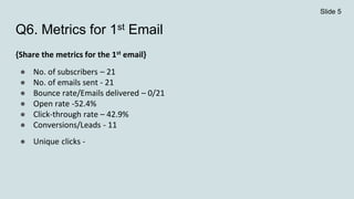 Q6. Metrics for 1st Email
{Share the metrics for the 1st email}
● No. of subscribers – 21
● No. of emails sent - 21
● Bounce rate/Emails delivered – 0/21
● Open rate -52.4%
● Click-through rate – 42.9%
● Conversions/Leads - 11
● Unique clicks -
Slide 5
 