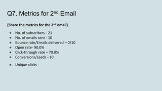 Q7. Metrics for 2nd Email
{Share the metrics for the 2nd email}
● No. of subscribers - 21
● No. of emails sent - 10
● Bounce rate/Emails delivered – 0/10
● Open rate- 90.0%
● Click-through rate – 70.0%
● Conversions/Leads - 10
● Unique clicks -
 