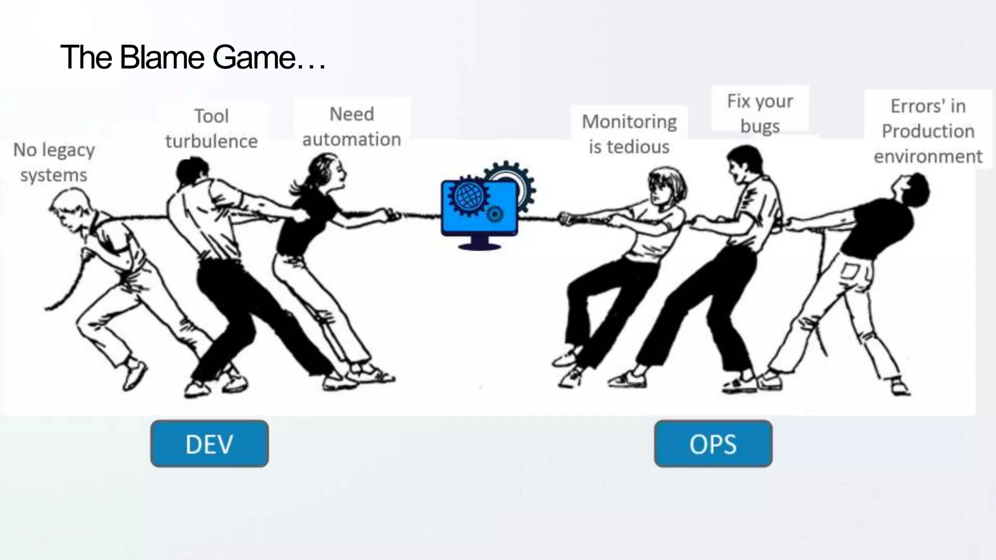 PAGE15
DEVOPS, IT Tech Talk XL AXIATA
The Blame Game…
 