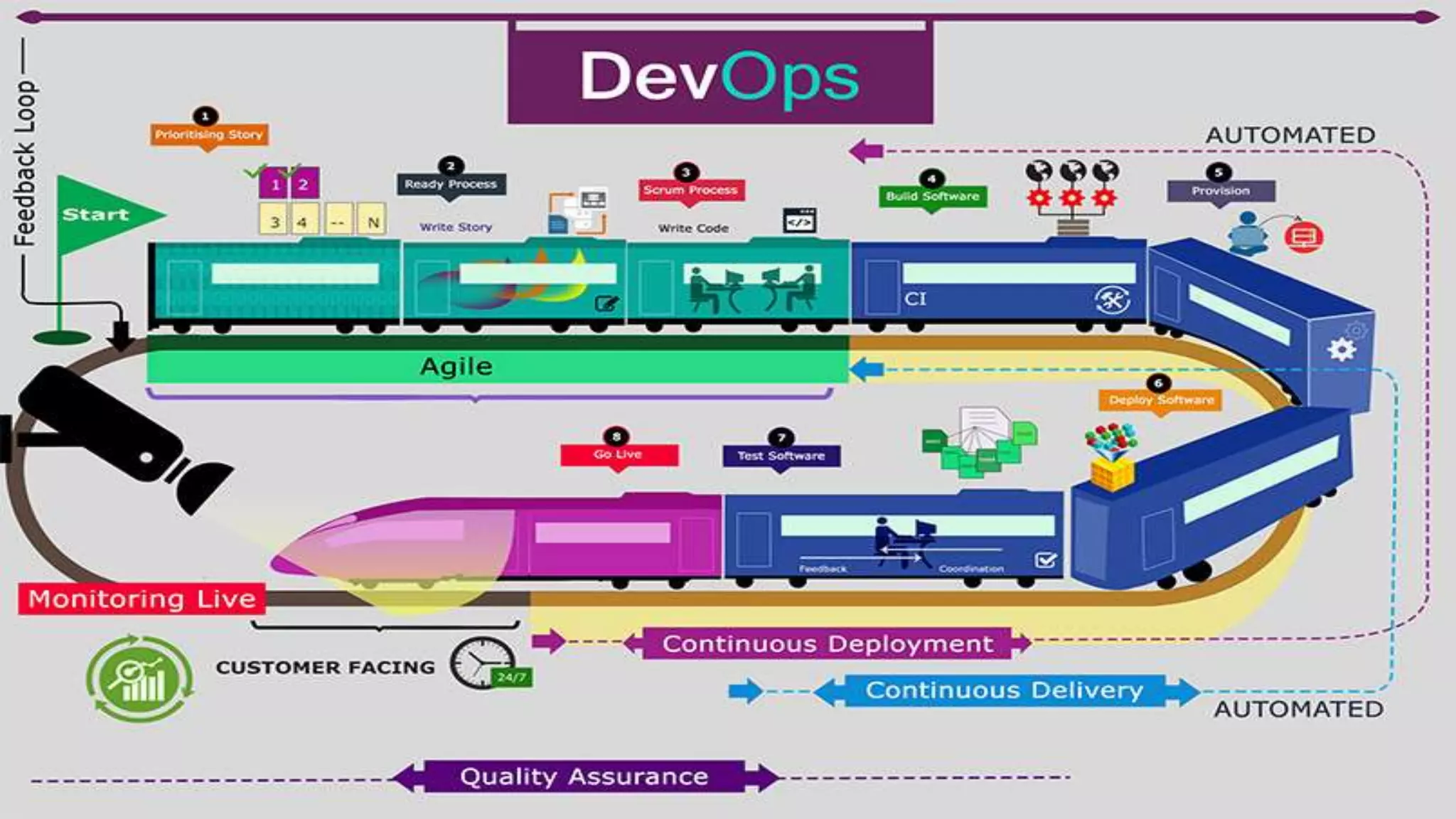 PAGE17
DEVOPS, IT Tech Talk XL AXIATA
 