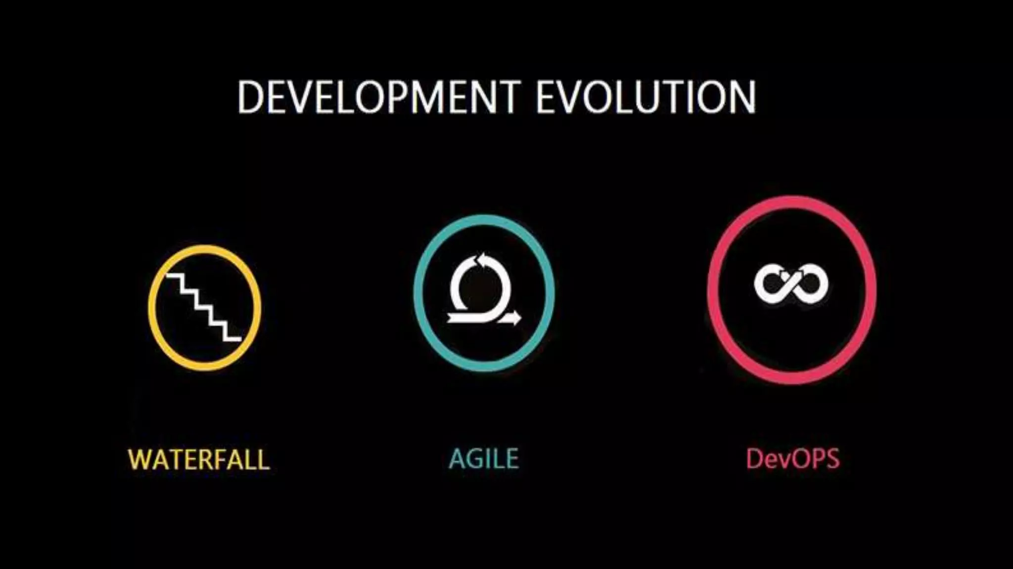 PAGE18
DEVOPS, IT Tech Talk XL AXIATA
 
