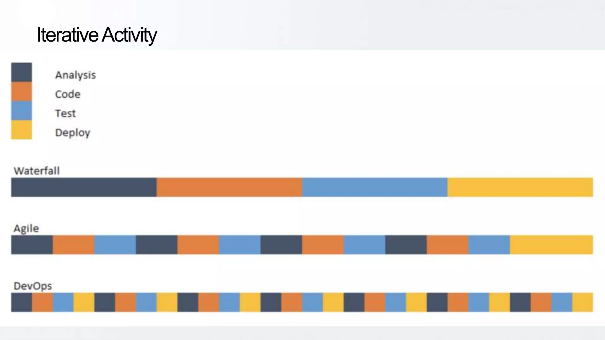 PAGE19
DEVOPS, IT Tech Talk XL AXIATA
IterativeActivity
 