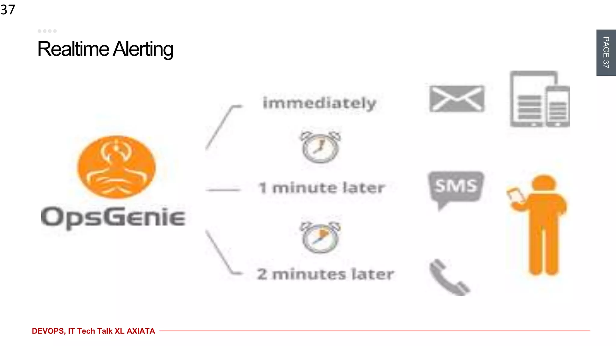 PAGE37
DEVOPS, IT Tech Talk XL AXIATA
RealtimeAlerting
37
 
