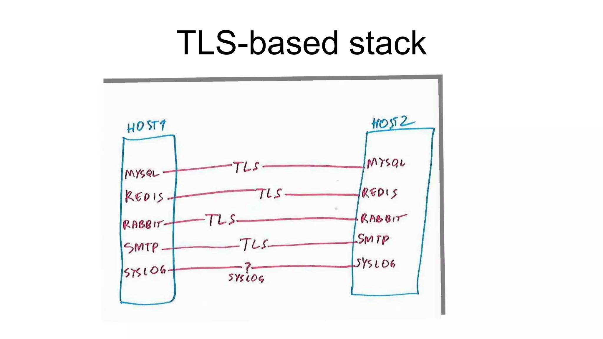 TLS-based stack
 