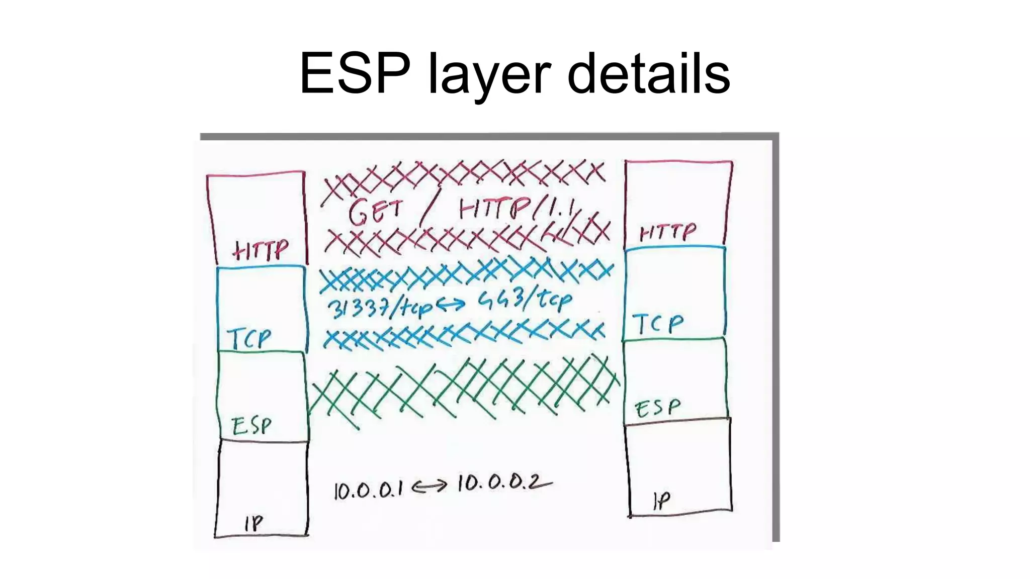 ESP layer details
 