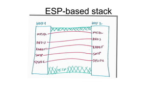 ESP-based stack
 