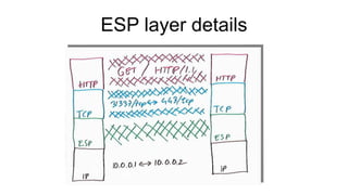 ESP layer details
 