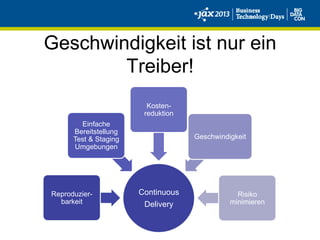 Geschwindigkeit ist nur ein
Treiber!
Continuous
Delivery
Reproduzier-
barkeit
Einfache
Bereitstellung
Test & Staging
Umgebungen
Kosten-
reduktion
Geschwindigkeit
Risiko
minimieren
 