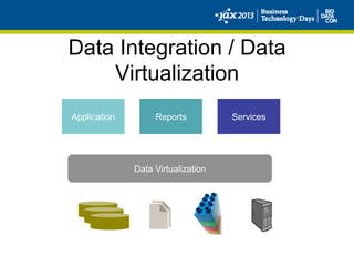 Data Integration / Data
Virtualization
Data Virtualization
Application Reports Services
 