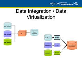 Data Integration / Data
Virtualization
 