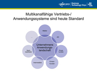 Multikanalfähige Vertriebs-/
Anwendungssysteme sind heute Standard
Unternehmens
Anwendungs-
landschaft
Makler
AO
Privat-
kunden
Firmen-
Kunden
Intermediäre
Sach-
bearbeiter
…
 